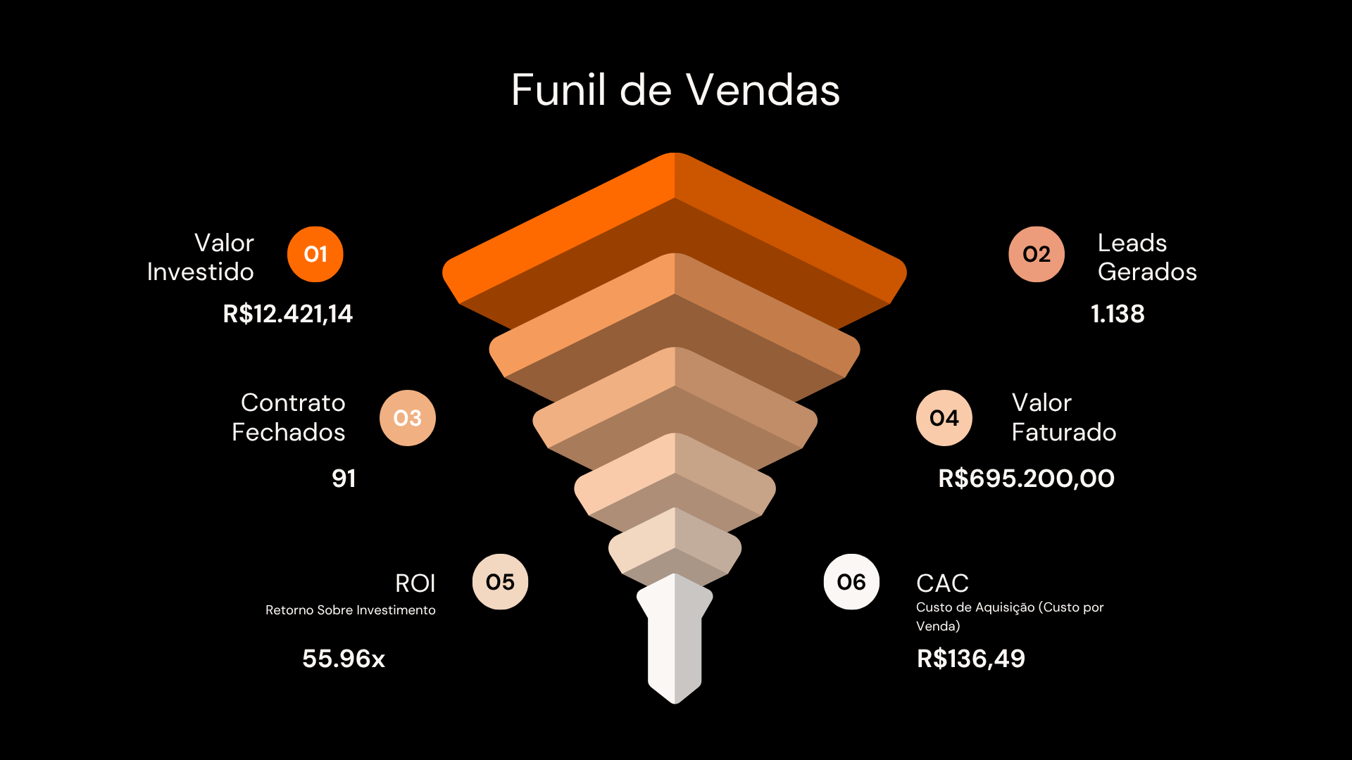 Case Reformas e Decoração