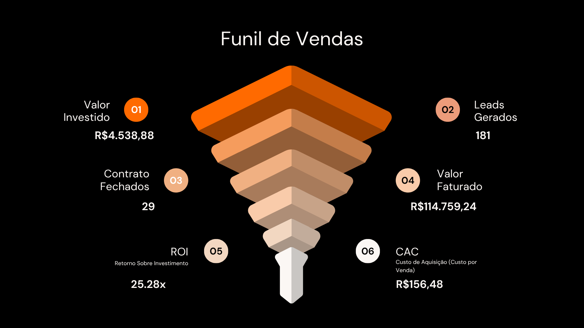 Case Saúde